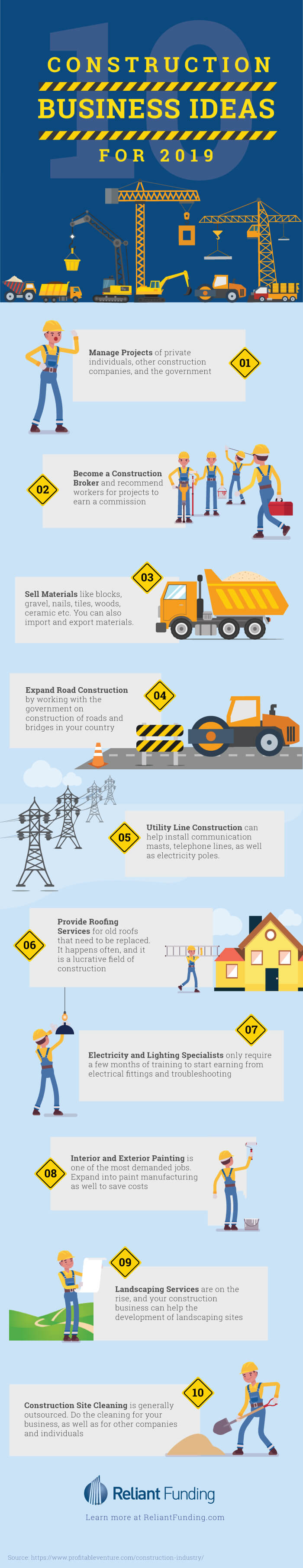 Construction Business Ideas for 2019