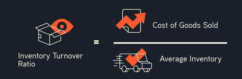 Graphic for Inventory Turnover Ratio Equasion