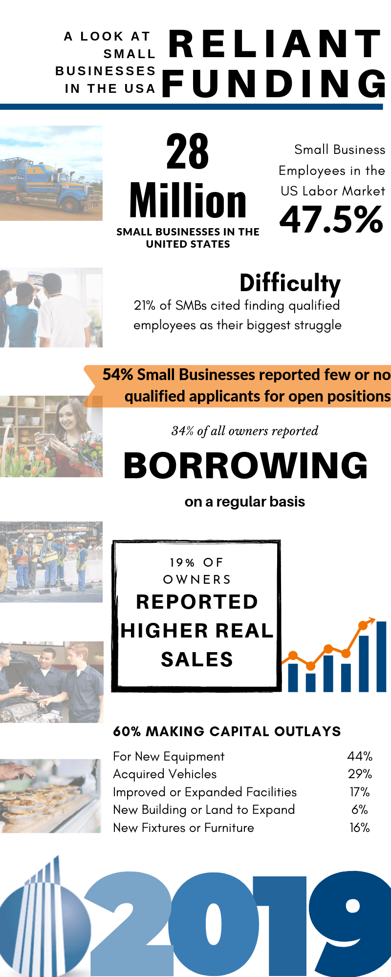 Infographic with Small Business Statistics 