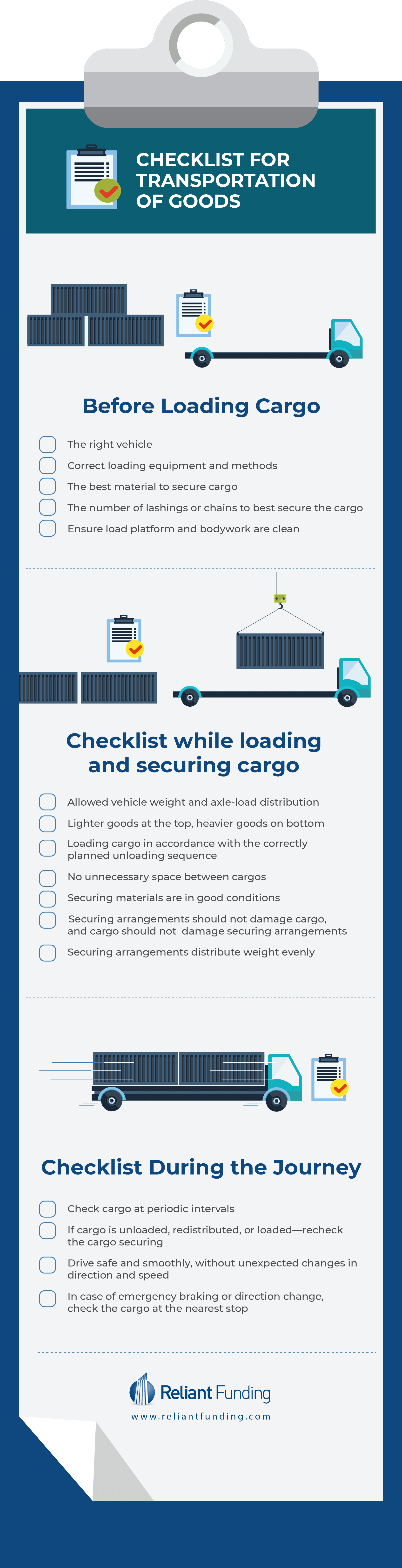 Transportation of Goods Infographic