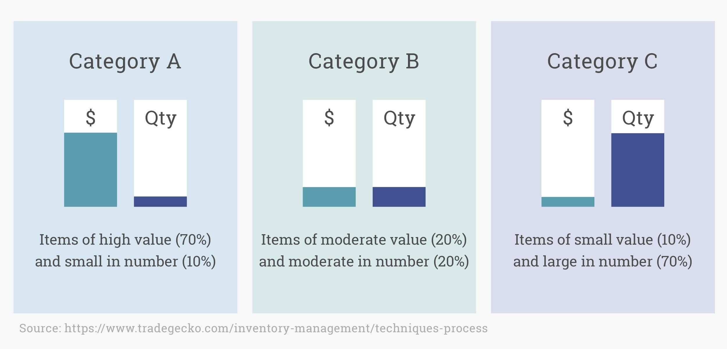 ABC Company Inventory Management Techniques